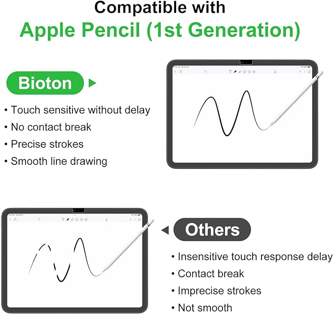 Bioton [2 Pack] Paperfeel Screen Protector Compatible with iPad 10th Generation 10.9 inch (2022), [Touch Like Paper] [Anti-Glare] [Easy Installation] [Compatible with Apple Pencil]