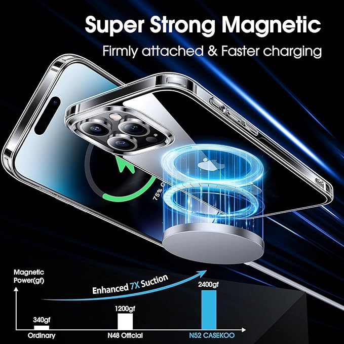 CASEKOO Magnetic Clear Designed for iPhone 14 Pro Max Case with Invisible Stand