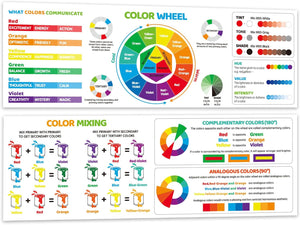 Shemira Educational Poster Art Classroom Decorations, Color Wheel Poster Color Chart Banner for Elementary and Middle School Students, Educational Banner for Bulletin Board and Wall Decoration
