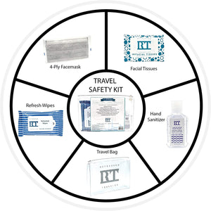 Refreshed Traveler Travel Safety Kit | TSA-Compliant
